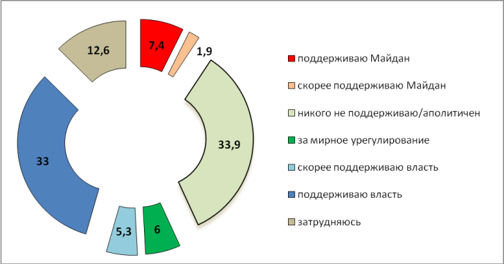 diagramma_maidan