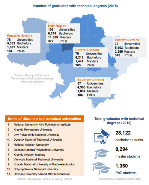 Ukraine: Rise of a Technology Nation