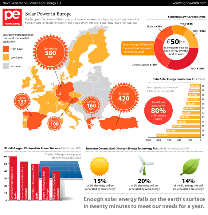 Солнечная и другие возобновляемые источники энергии в Европе. Инфографика: voprosik.net