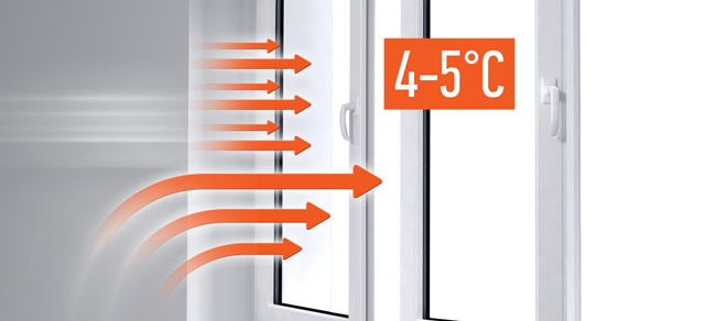С новыми окнами температура в квартире будет на 4-5 градусов выше. Фото: budport.com.ua