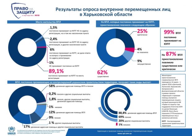 инфографика опрос ВПЛ рус