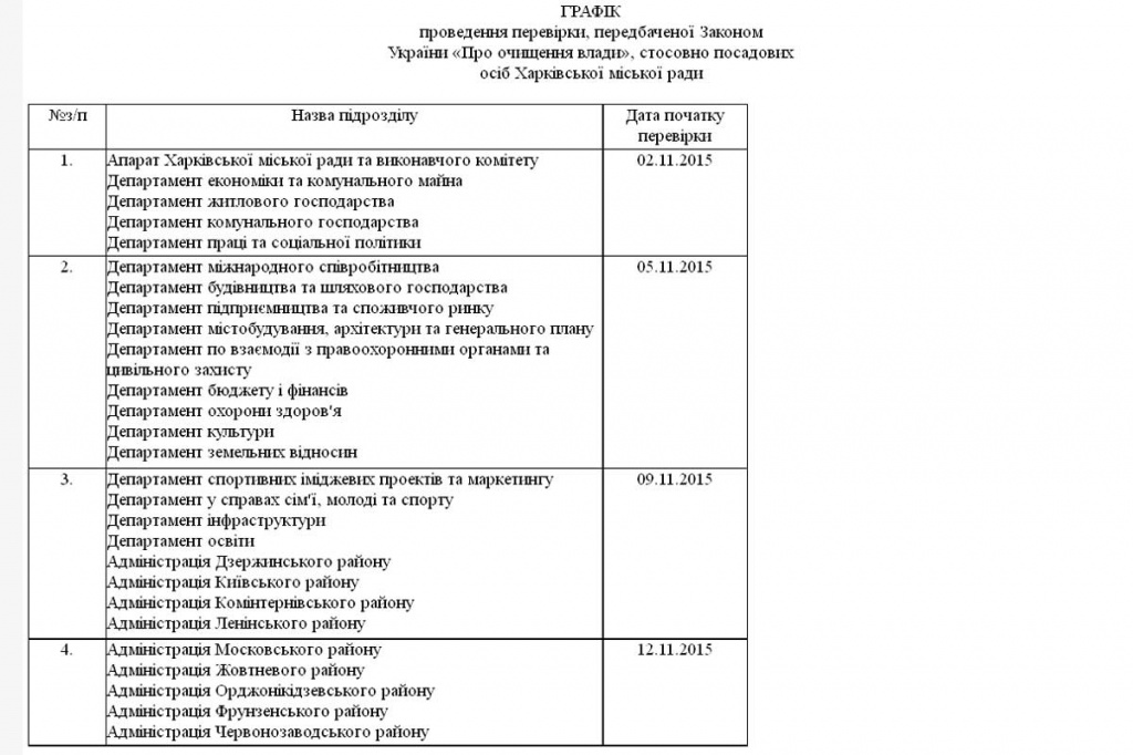 После выборов Харьковский горсовет ждет люстрационная проверка