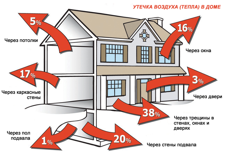 Сохранение тепла: как выбрать качественные пластиковые окна?
