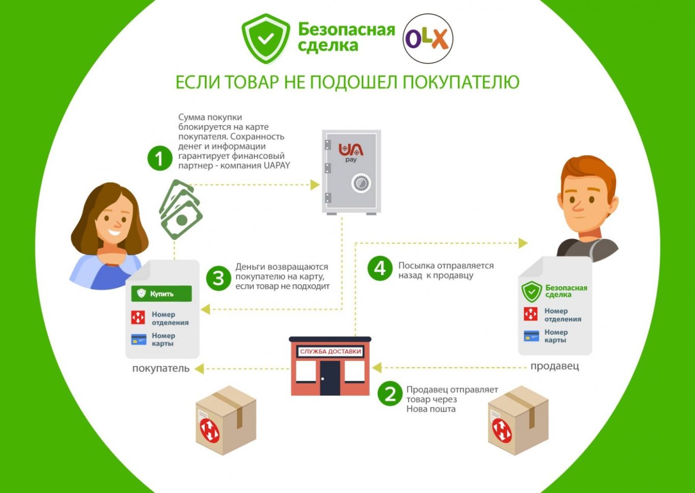Безопасность Покупок В Интернет Магазинах