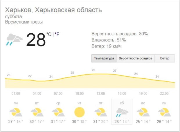 прогноз погоды в Харькове