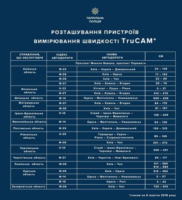 В Харьковской области пока не используют радары TruCAM