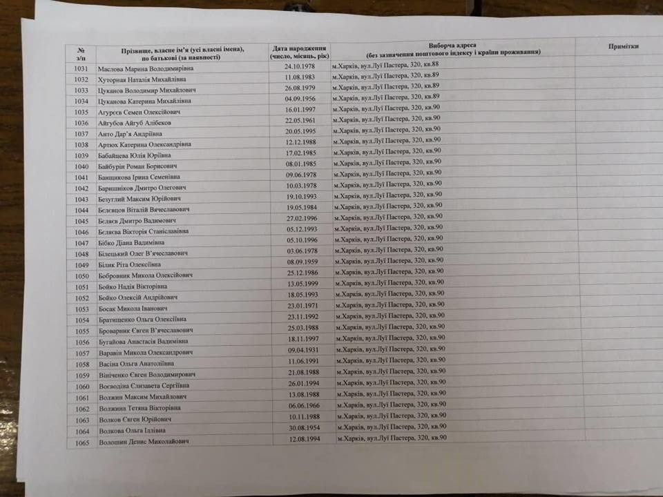В Харькове обнаружили квартиры с сотнями зарегистрированных в ней людей