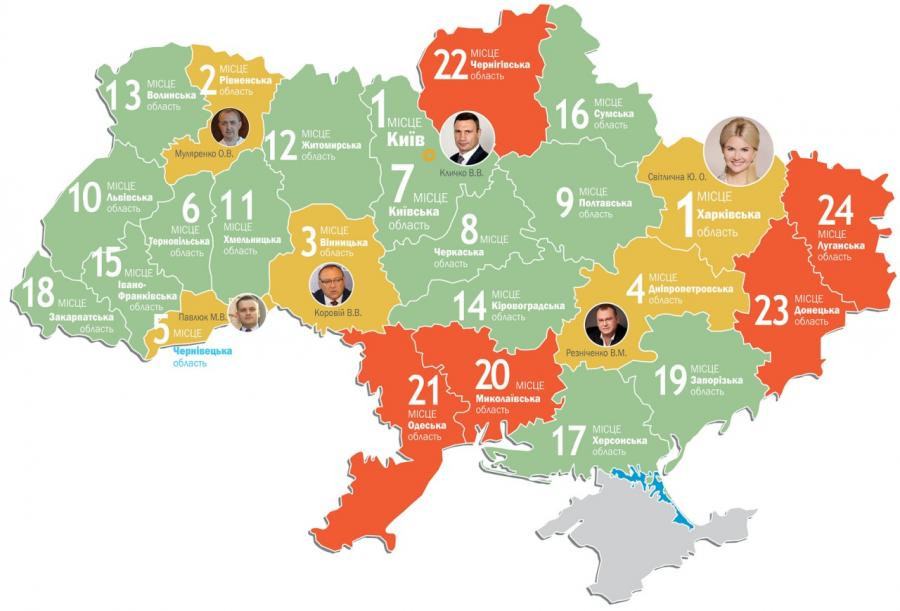 Харьковщина вновь возглавила рейтинг социально-экономического развития областей Украины