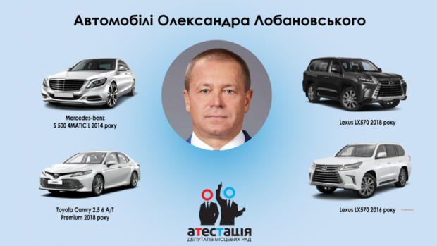 Активисты проанализировали автопарк депутатов Харьковского городского совета