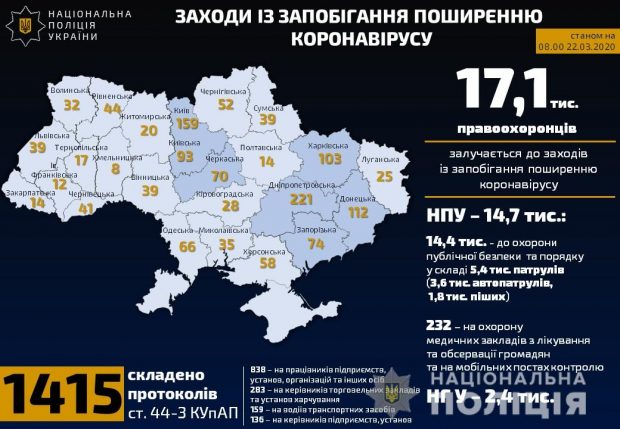 В Харьковской области открыли три уголовных дела о нарушениях правил карантина