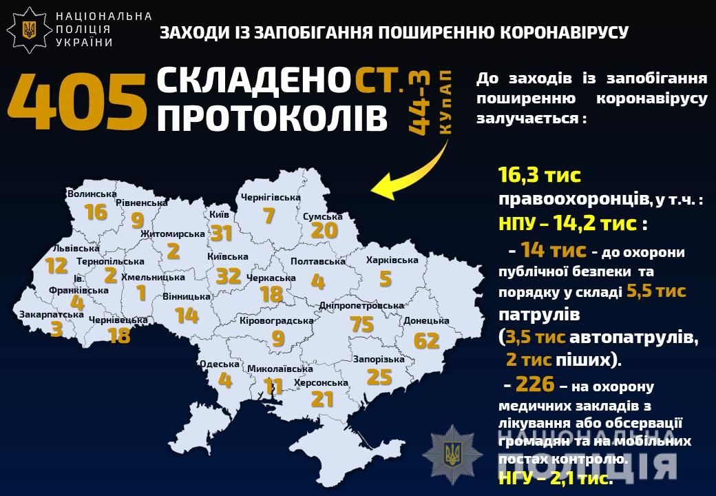 В Харьковской области полиция открыла три уголовных производства за нарушение правил карантина