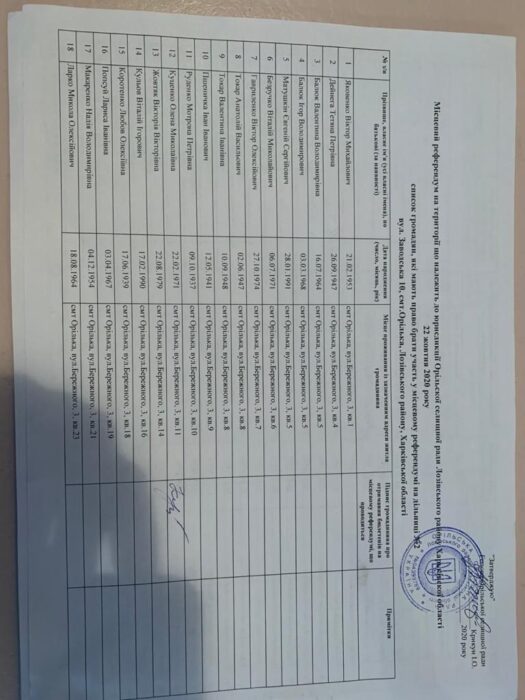 На Харьковщине планировали провести незаконный референдум