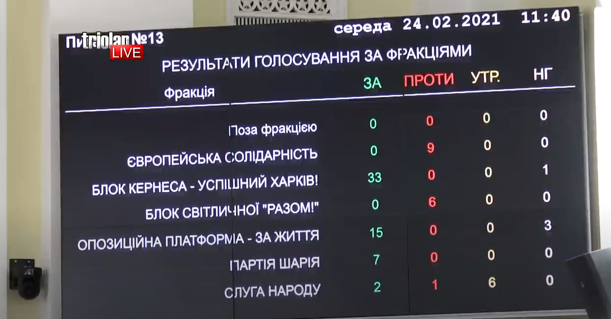 Харьковский горсовет снова проголосовал за переименование проспекта Григоренко в проспект Жукова