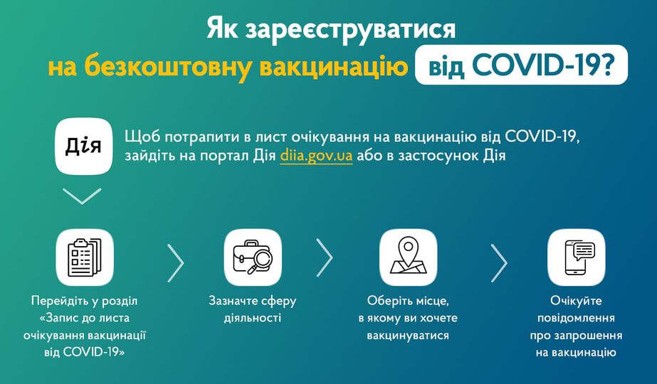 В Украине запустили сайт для записи на вакцинацию от COVID-19