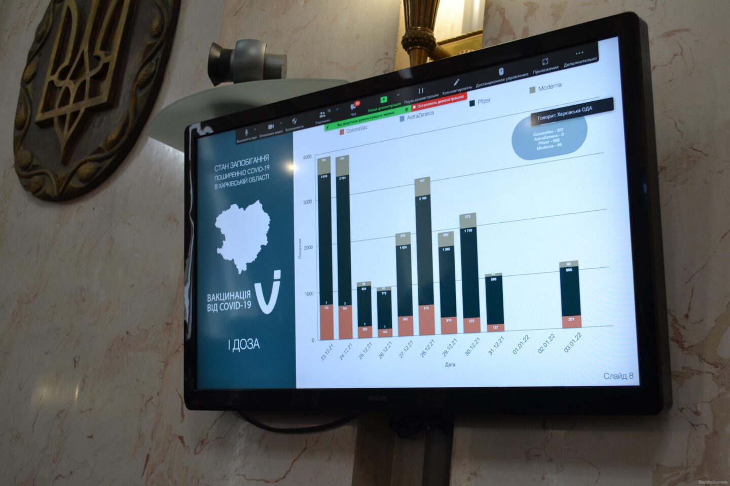 В Харьковской области сделали более 2 млн прививок от коронавируса