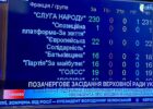 Верховная Рада ввела в Украине чрезвычайное положение