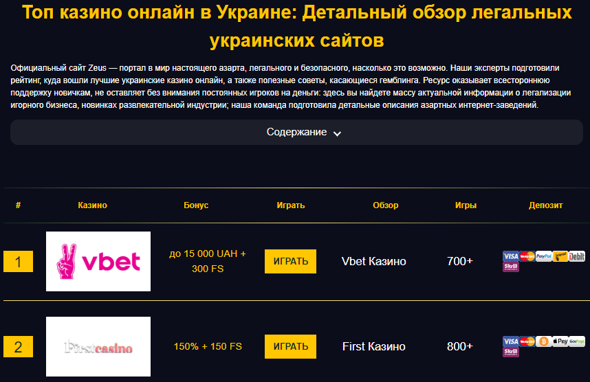 Обзор лицензионных украинских казино на площадке Casino Zeus