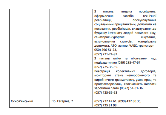 У двох управліннях соцзахисту змінилися телефони для запису на прийом