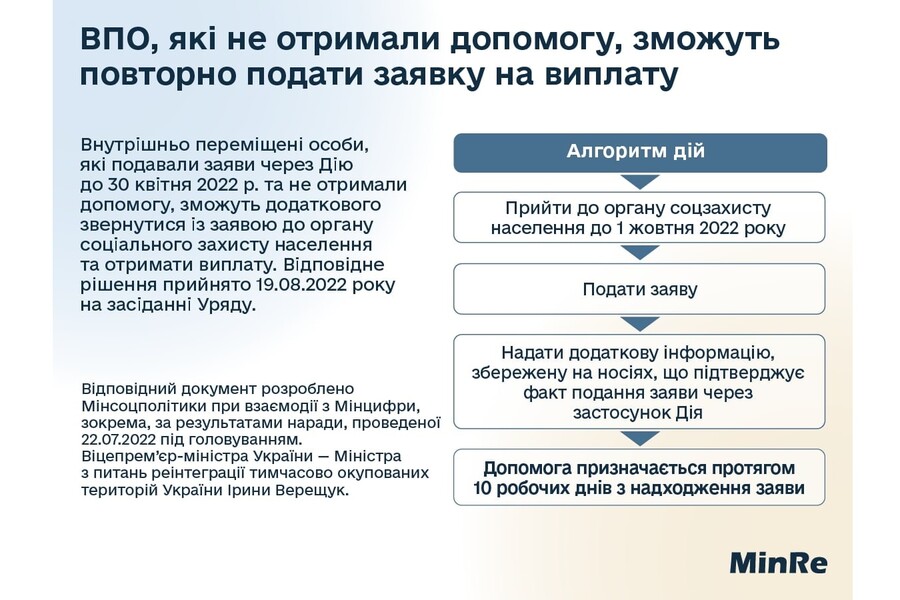 ВПО, які не отримали допомогу, зможуть повторно подати заявку на виплату