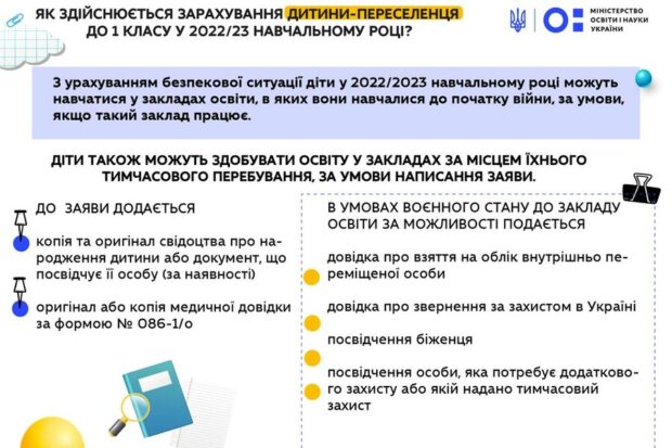 Школи Харківщини готуються прийняти на навчання понад 12 тисяч першокласників