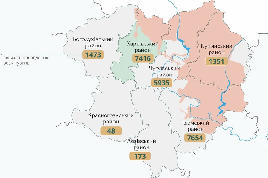 Харківщина визнана найбільш забрудненою вибухонебезпечними предметами