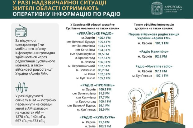 У разі надзвичайної ситуації жителі області отримають оперативну інформацію по радіо