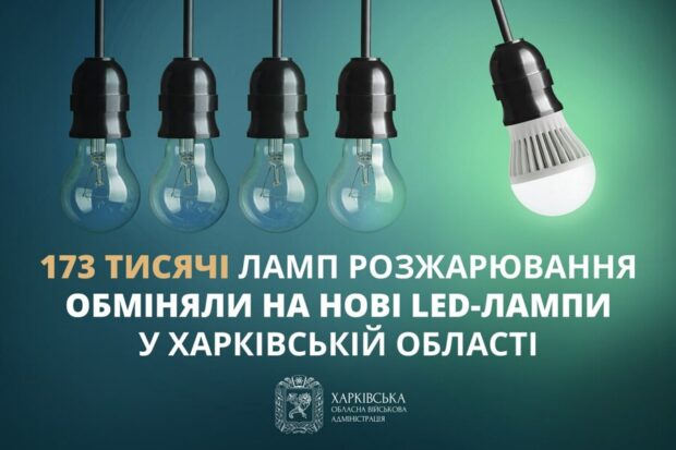 У Харківській області вже обміняли 173 тисячі ламп