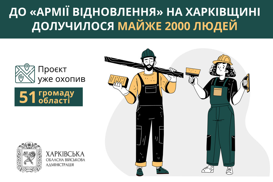 Майже 2000 людей долучилися до «Армії відновлення» на Харківщині