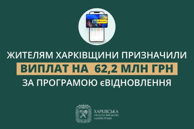 Жителям Харківщини призначили виплати на понад 62 млн грн за програмою єВідновлення