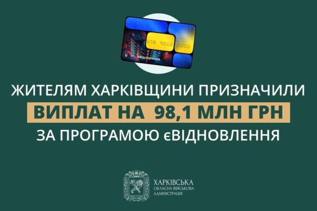 Жителям Харківщини призначили виплати на 98,1 млн грн за програмою єВідновлення – Синєгубов