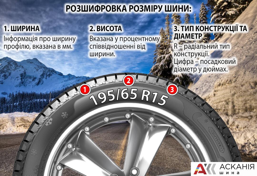 Коли слід замінювати автомобільні покришки