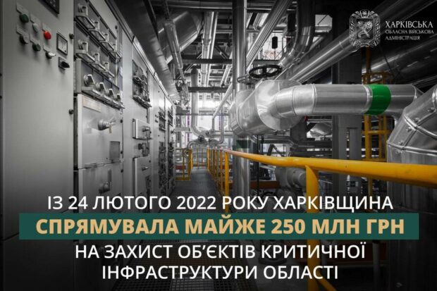 Харківщина спрямувала майже 250 мільйонів гривень на захист об’єктів критичної інфраструктури – Синєгубов