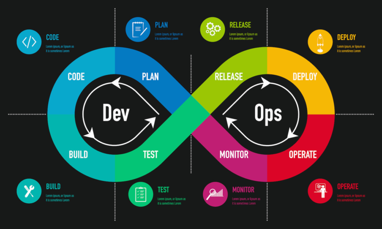 курс DevOps