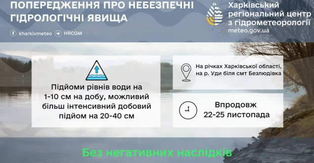 Харків'ян попереджають про погіршення погодних умов