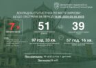 Для удару по Харкову минулого тижня росіяни вперше застосувала FPV-дрон з бойовою частиною на базі РПГ