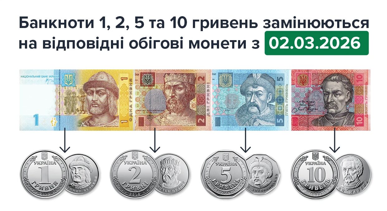 З 2 березня банкноти 1, 2, 5 й 10 гривень стають недійсними