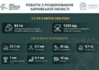 На Харківщині за тиждень виявили та знищили понад 1200 вибухонебезпечних предметів