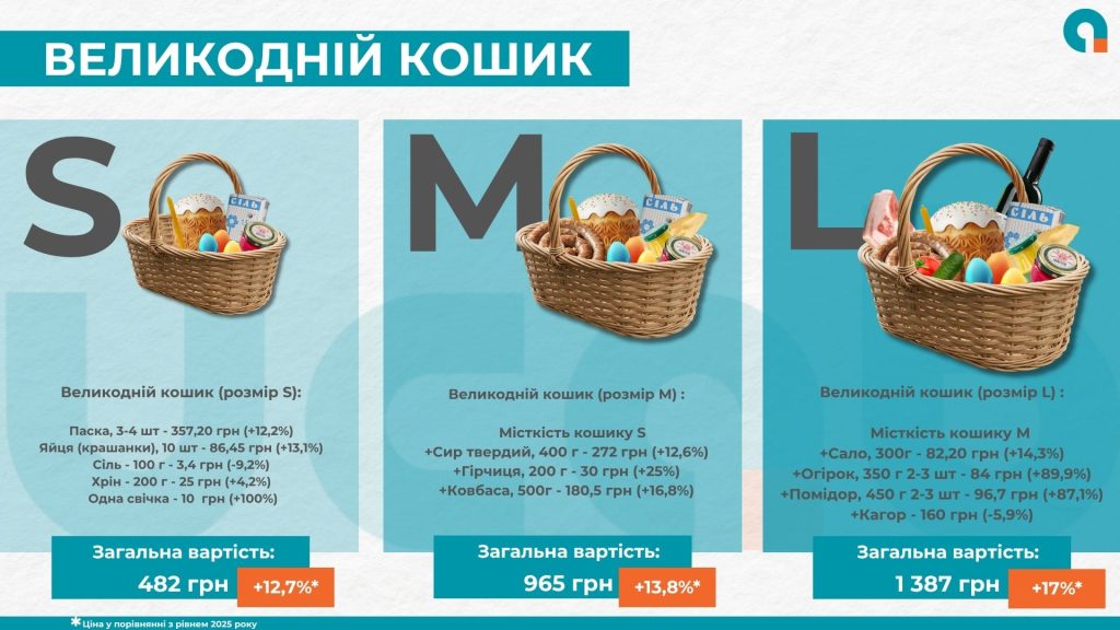 великодній кошик-2026