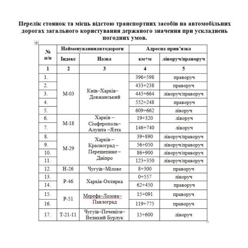 На Харківщині обмежено рух великовагового транспорту задля збереження доріг у спеку