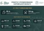 На Харківщині за тиждень виявили та знищили понад 700 вибухонебезпечних предметів