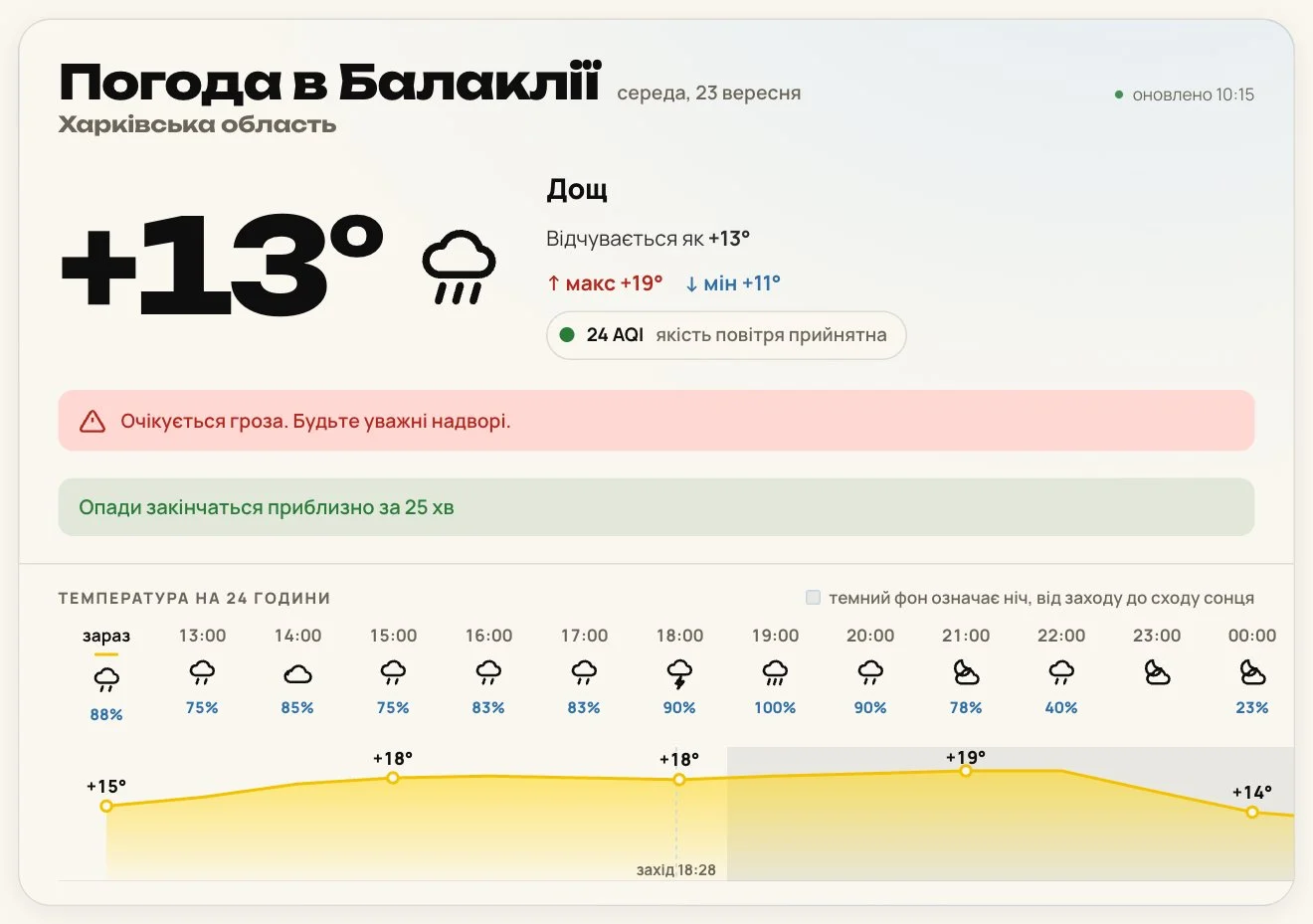 Погода в Балаклії, Харківська область: температура зараз і графік на 24 години