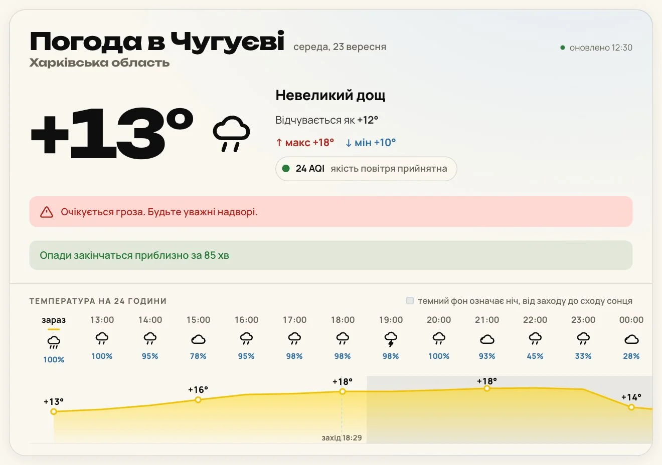 Погода в Чугуєві, Харківська область: температура зараз і графік на 24 години