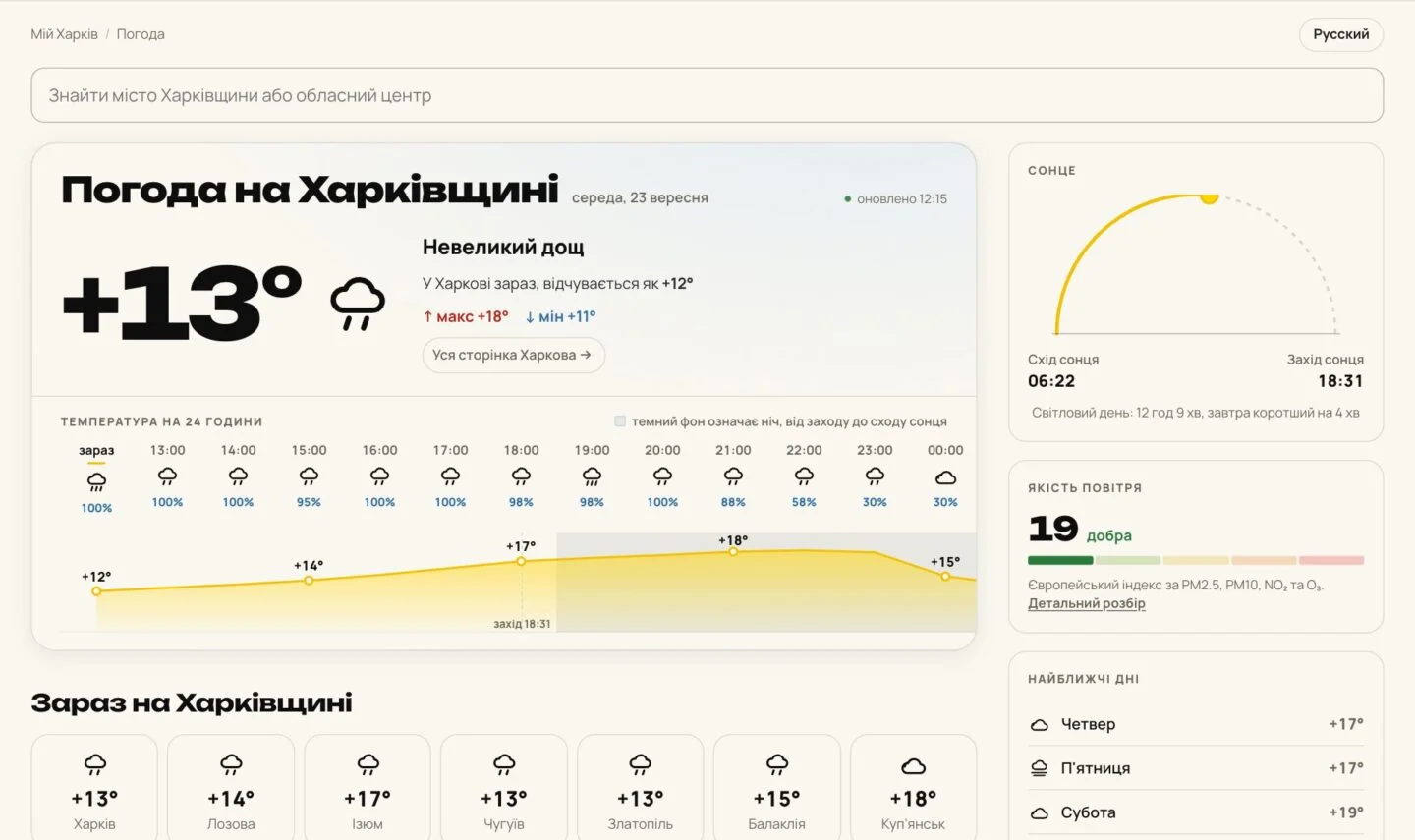Головна сторінка сервісу погоди «Мій Харків»: пошук міста, погода на Харківщині зараз і температура у великих містах області