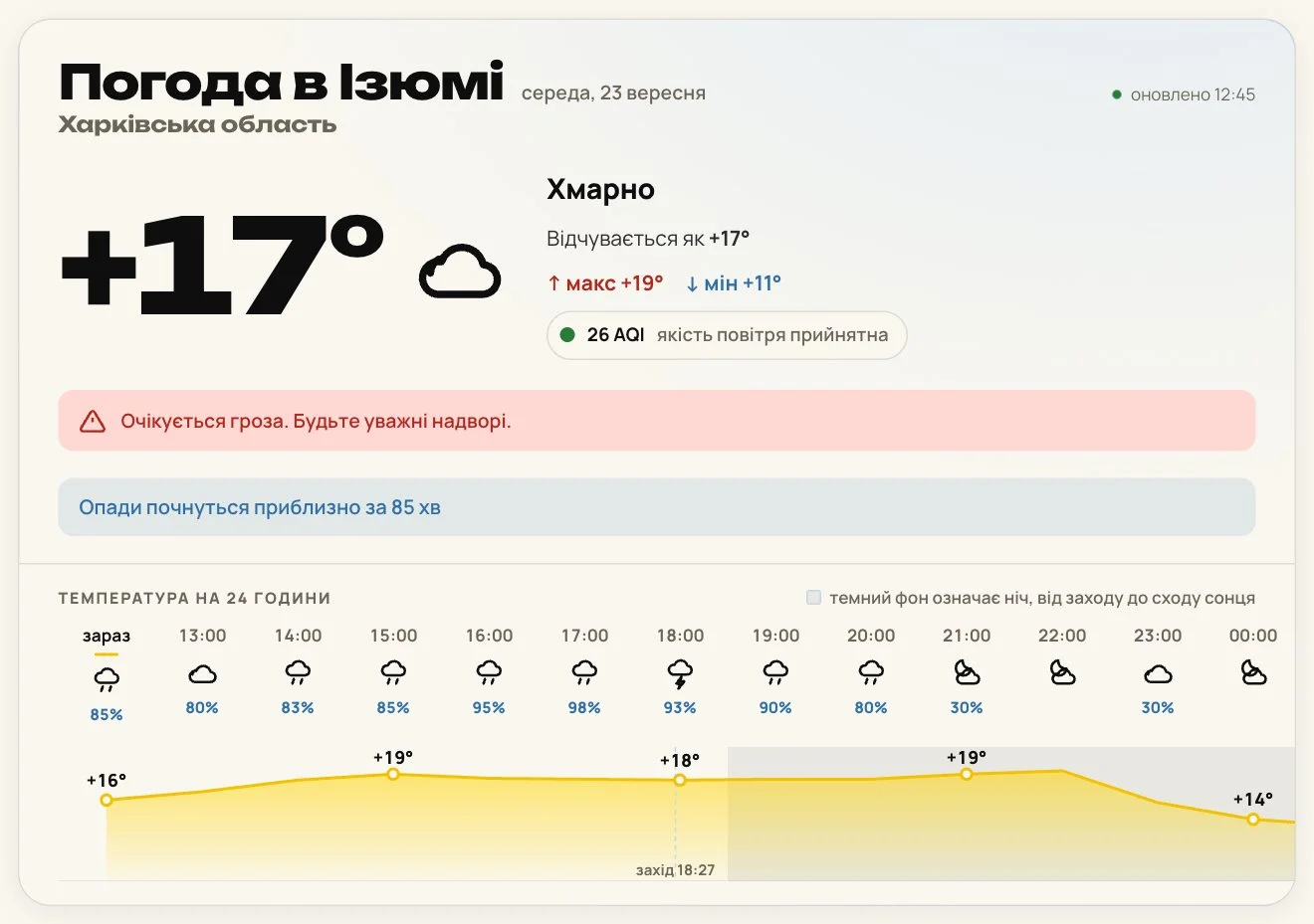 Погода в Ізюмі, Харківська область: температура зараз, попередження про грозу і графік на 24 години