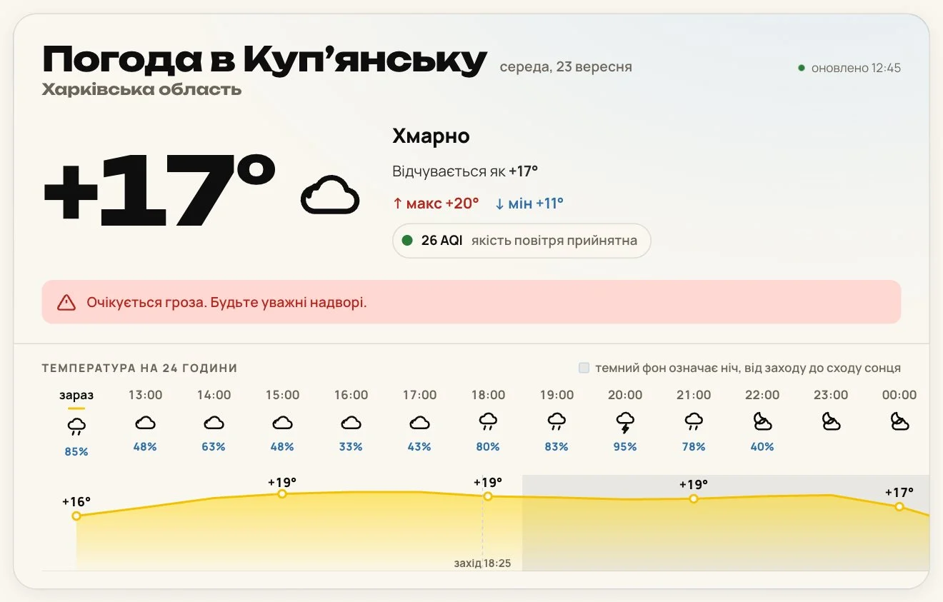 Погода в Куп'янську, Харківська область: температура зараз, попередження про грозу і графік на 24 години